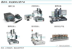 工業(yè)自動化科技 賦能制造業(yè)升級，引領(lǐng)新股發(fā)行浪潮