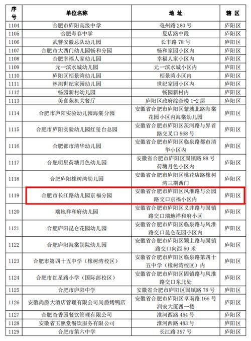 合肥市長江路幼兒園教育集團京福分園榮獲2020年度餐飲服務食品安全A級優(yōu)秀單位稱號